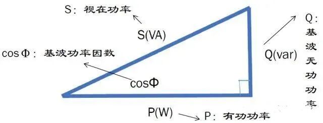 老電工都不知道，無功功率真的無用嗎？的圖1