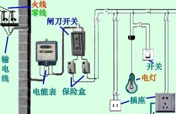 电路中常见的几种故障：开路、短路、过载和漏电及检修方法的图1
