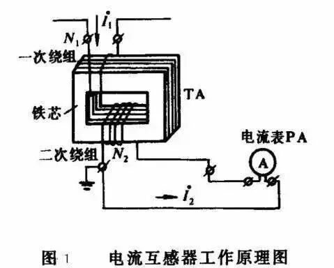 电工入门，这些基础知识你必须了解！的图6