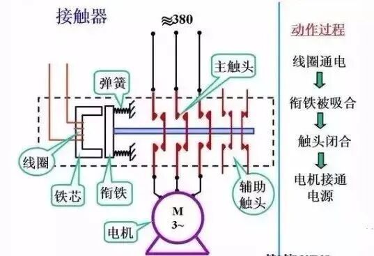 電氣一次設(shè)備與二次設(shè)備的區(qū)別的圖1