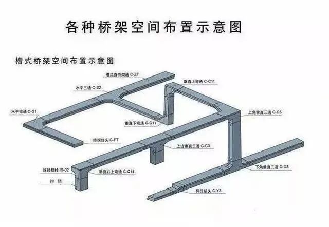 弱電橋架的安裝要求及計(jì)算方法的圖8