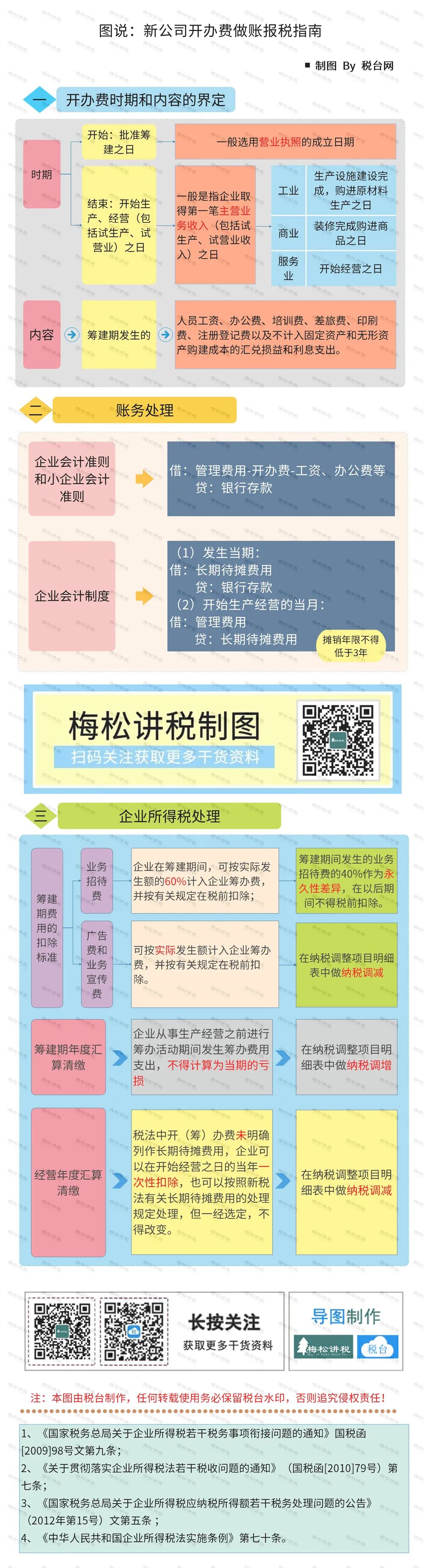 新注冊公司沒業(yè)務(wù)可以不用記賬、報稅？今天統(tǒng)一回復(fù)！