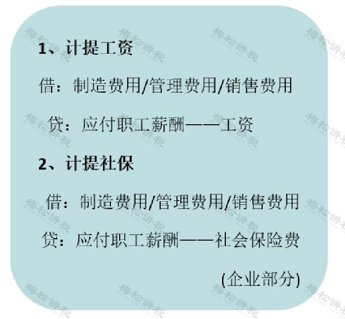 货币资金盘点核对_存货盘点_财务做账