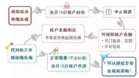 【新铭人事】社保不是小事--上海社保断缴有什么影响?可以补缴吗?会清零吗?一文看懂! 【新铭人事】社保不是小事--上海社保断缴有什么影响?可以补缴吗?会清零吗?一文看懂!