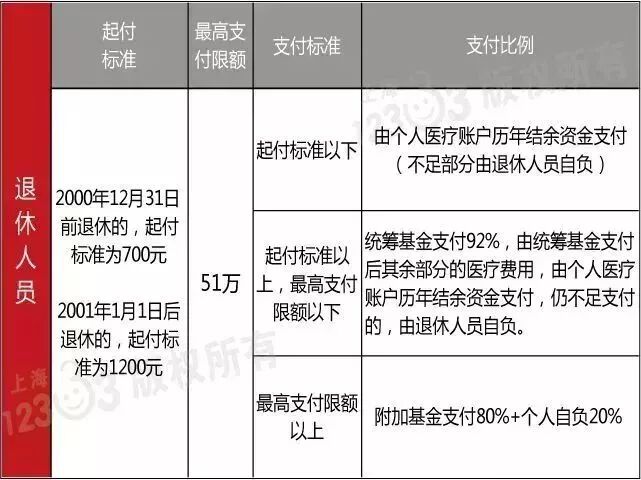 2019上海生育金计算方式_上海生育金计算公式_上海生育基金计算