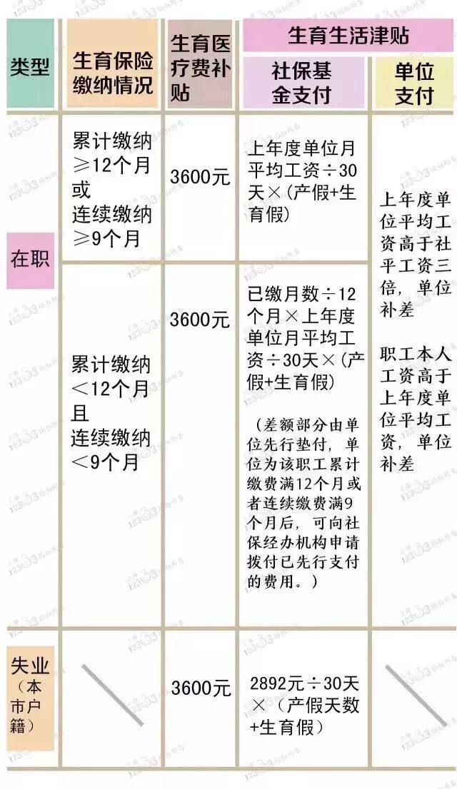 上海生育金计算公式_2019上海生育金计算方式_上海生育基金计算