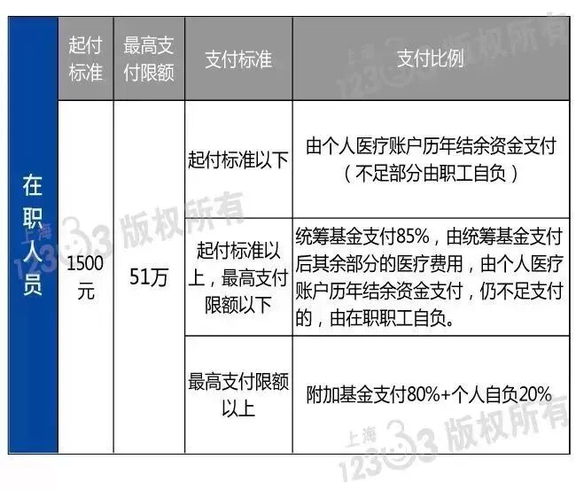 2019上海生育金计算方式_上海生育金计算公式_上海生育基金计算