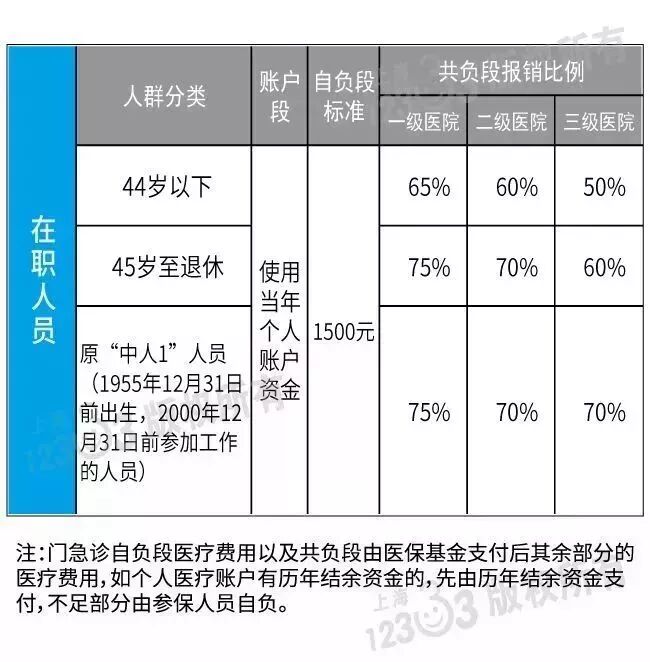 上海生育基金计算_2019上海生育金计算方式_上海生育金计算公式