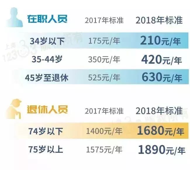 2019上海生育金计算方式_上海生育金计算公式_上海生育基金计算