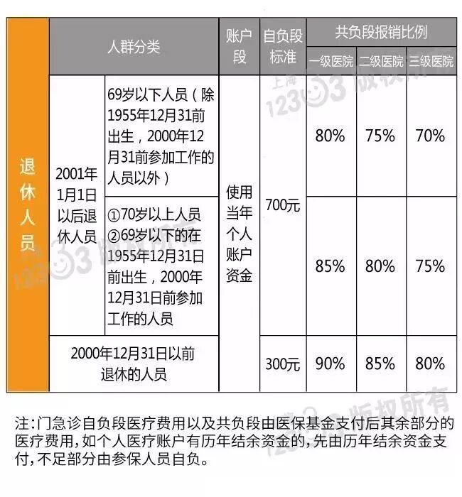 上海生育金计算公式_上海生育基金计算_2019上海生育金计算方式