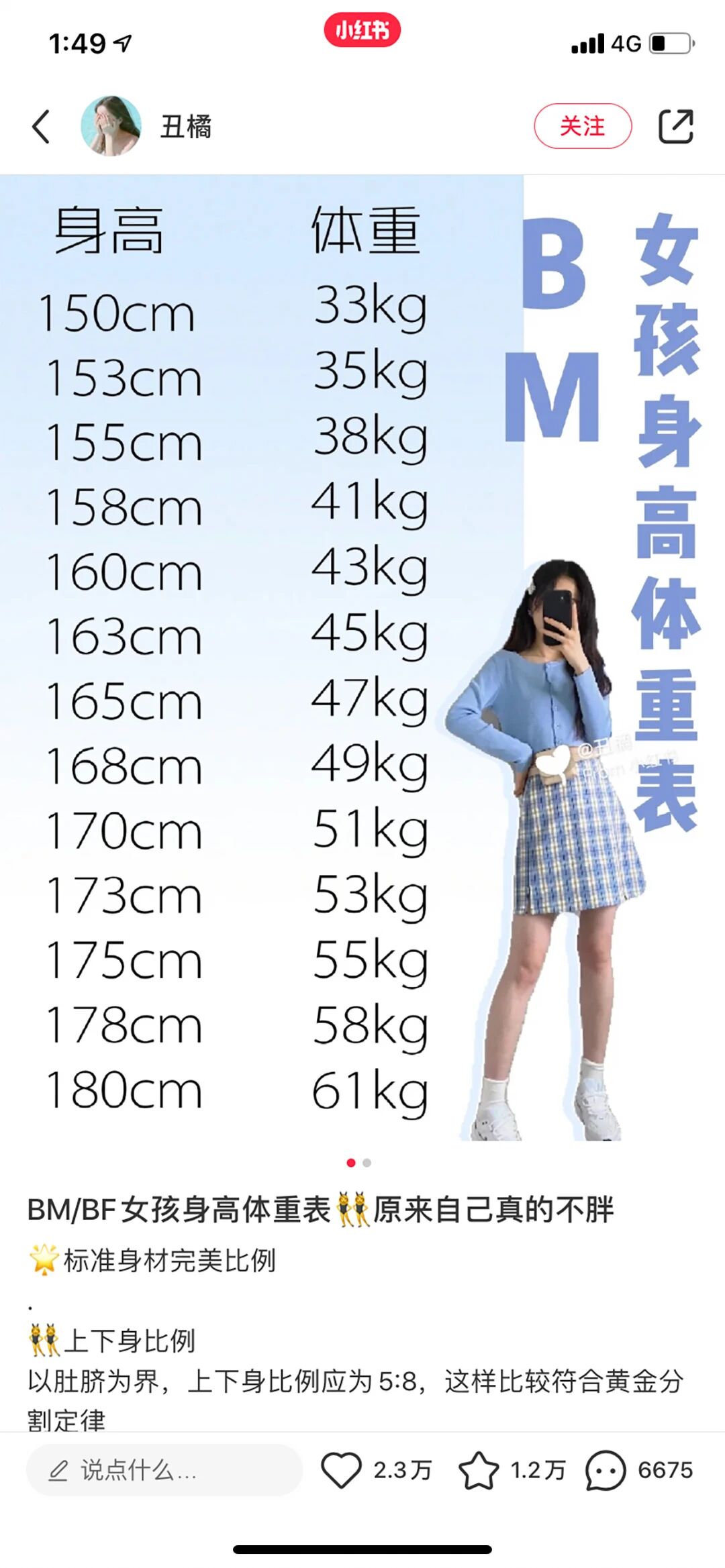 Bm女孩的身材焦虑 谁给她们定义了瘦才是美 丨谷雨 时尚圈 时尚品牌 时尚人物 时尚生活 微信头条新闻公众号文章收集网