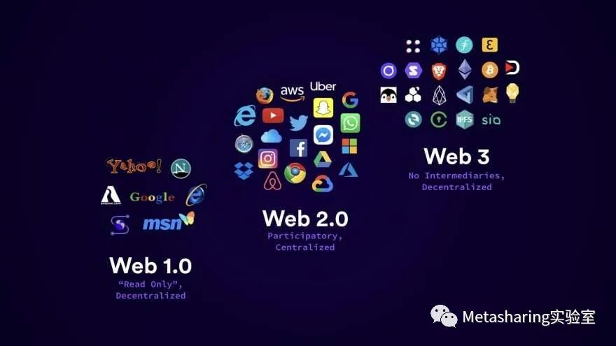 Web 3.0 更进一步,让每个人都可以随时随地访问互联网(图1) Web 3.0 更进一步,让每个人都可以随时随地访问互联网(图1)