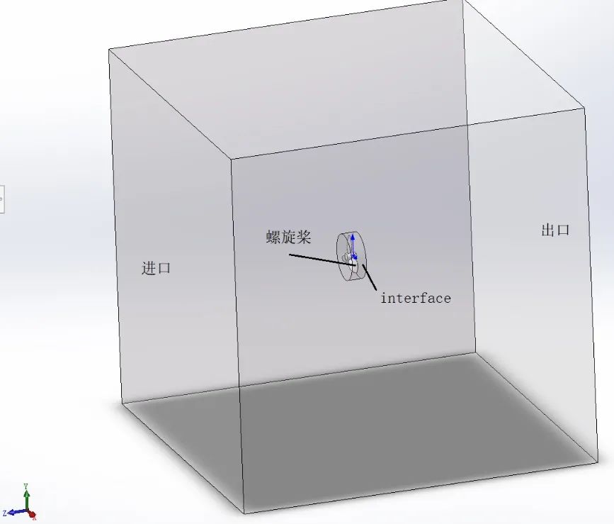 FLUENT水下推进器螺旋桨计算的图3