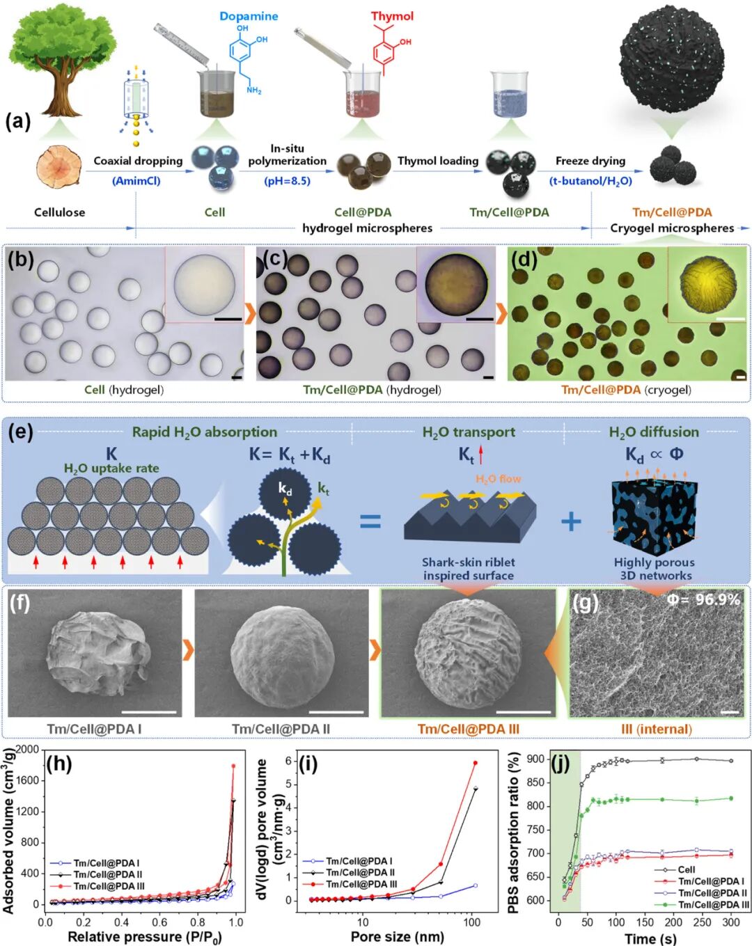 止血微球怎么用Nano. Lett：纤维素基晶胶微球用于快速止血_https://www.jmylbn.com_新闻资讯_第4张