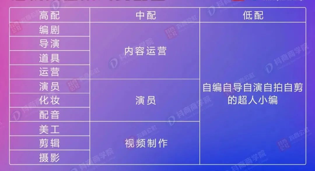 企业抖音号购买