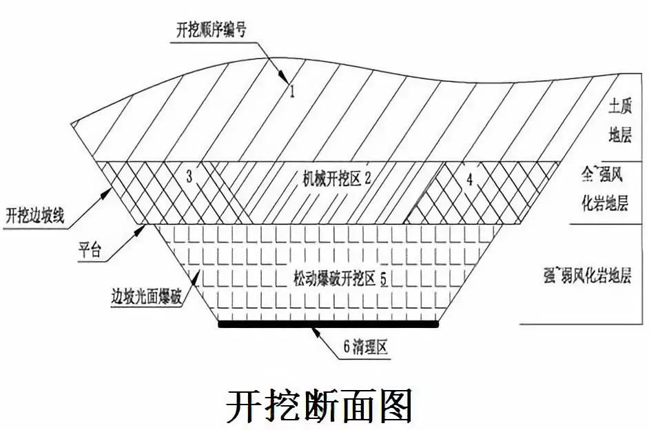 高速公路路基标准化施工详解，路基处理、排水、防护等！的图6