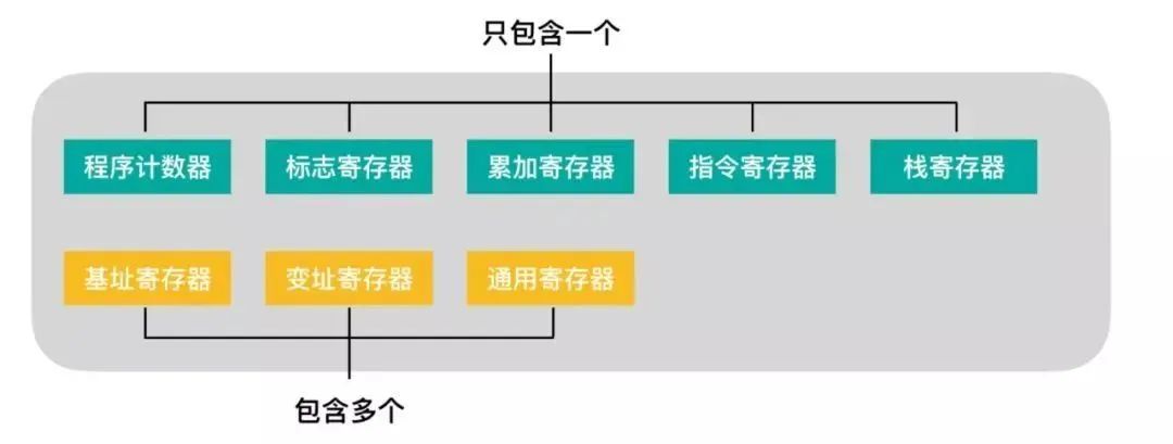 最全解釋 | 關於CPU的12個硬核乾貨！ 科技 第5張