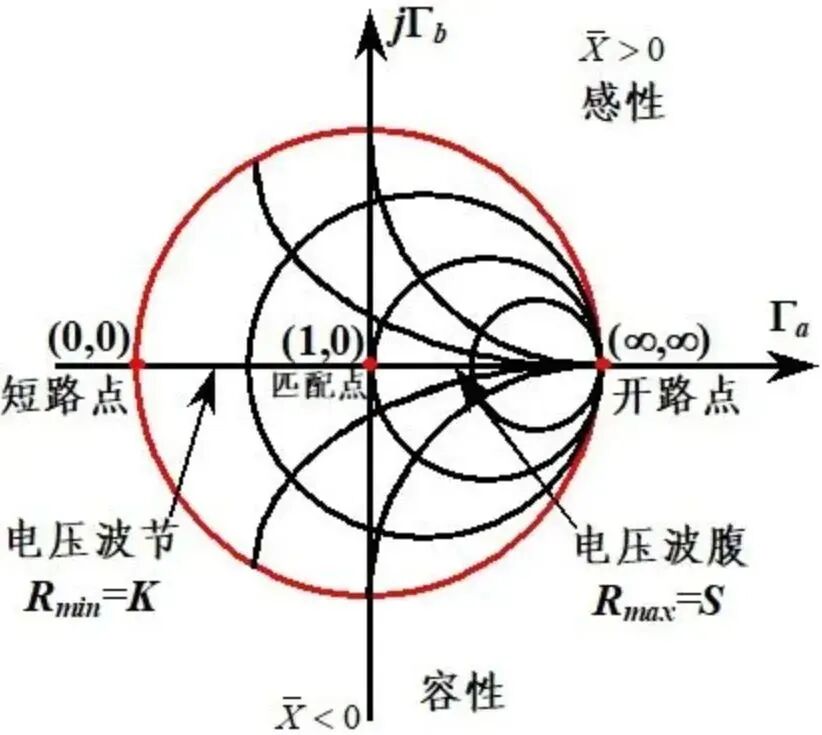 一文讀懂｜為什么要阻抗匹配？怎么進(jìn)行阻抗匹配？的圖4