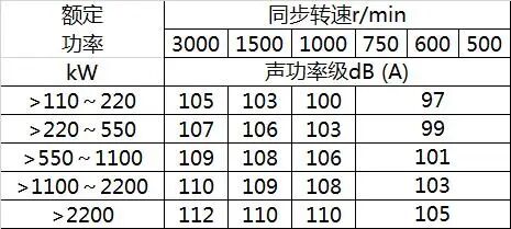 各类电机的故障现象及机理的图10