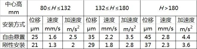 各类电机的故障现象及机理的图7