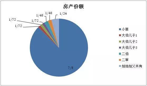 10月起,独生子女无法继承父母房产?