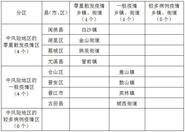 南山区最新疫情_永安市属于哪个省_南山疫情确诊最新消息