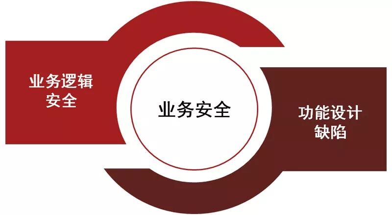 確保工程質量管理體系與措施_確保工期的合同措施表_token錢包app的安全漏洞評估及用戶自我保護措施，確保您在交易時無后顧之憂。