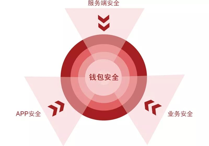 確保工期的合同措施表_確保工程質量管理體系與措施_token錢包app的安全漏洞評估及用戶自我保護措施，確保您在交易時無后顧之憂。