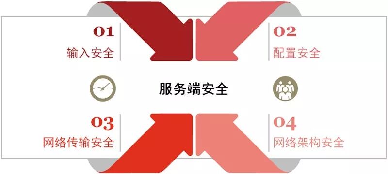 確保工程質量管理體系與措施_確保工期的合同措施表_token錢包app的安全漏洞評估及用戶自我保護措施，確保您在交易時無后顧之憂。