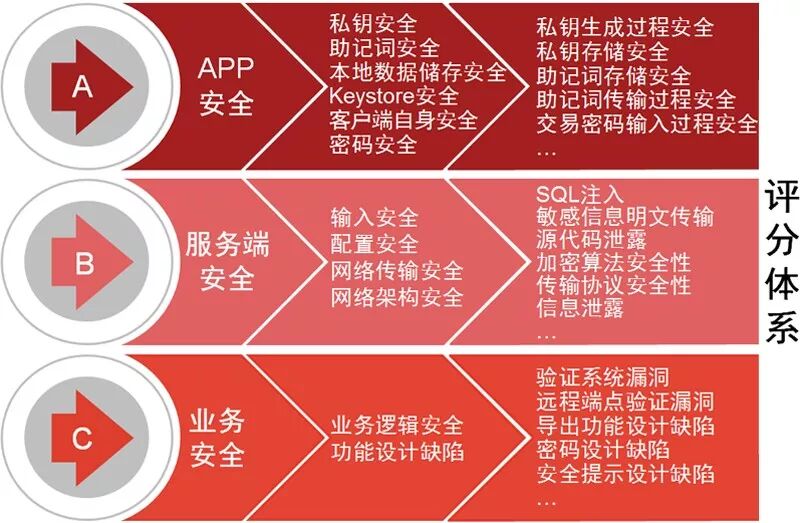 確保工期的合同措施表_token錢包app的安全漏洞評估及用戶自我保護措施，確保您在交易時無后顧之憂。_確保工程質量管理體系與措施