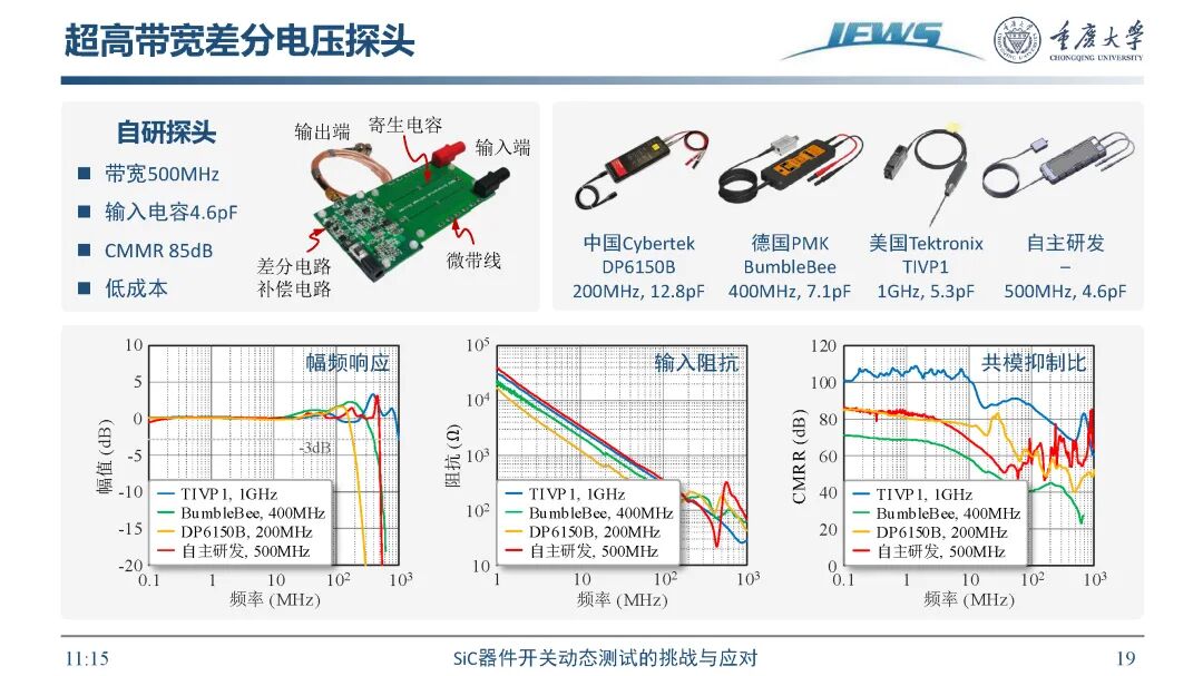 SiC器件开关动态测试挑战及应对方法的图21