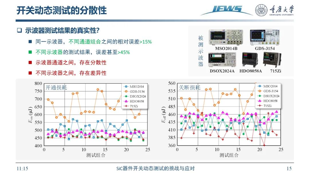 SiC器件开关动态测试挑战及应对方法的图17