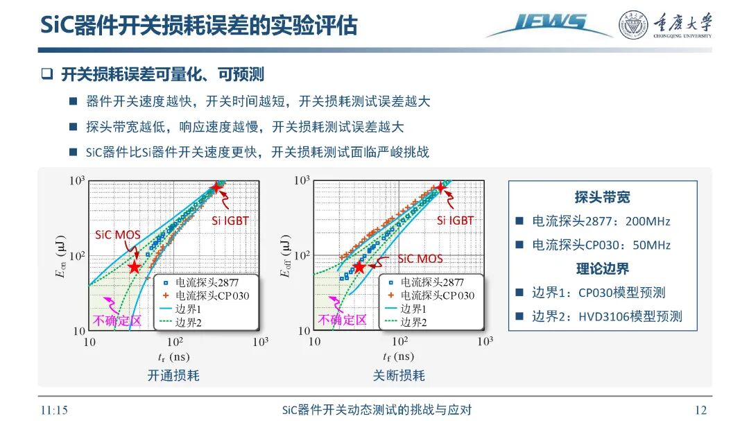 SiC器件开关动态测试挑战及应对方法的图14
