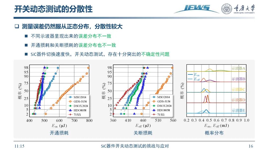SiC器件开关动态测试挑战及应对方法的图18