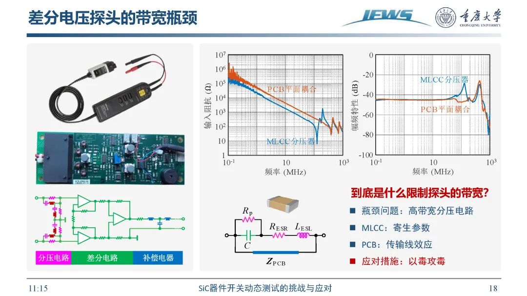 SiC器件开关动态测试挑战及应对方法的图20