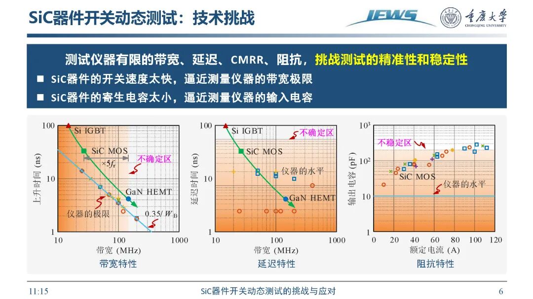 SiC器件开关动态测试挑战及应对方法的图8