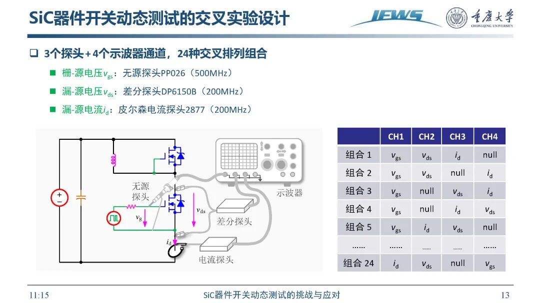 SiC器件开关动态测试挑战及应对方法的图15