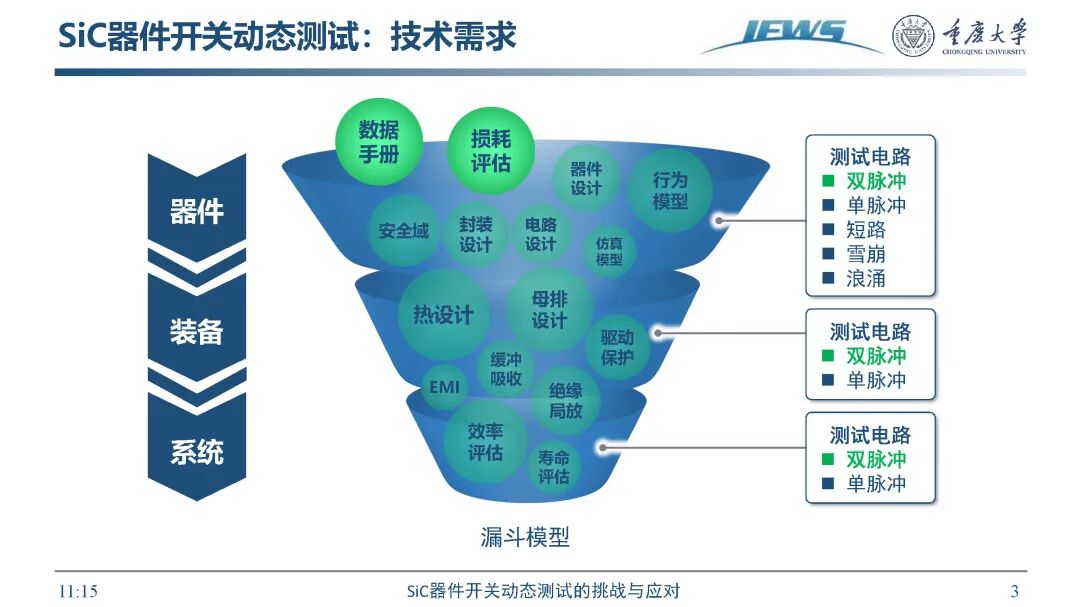 SiC器件开关动态测试挑战及应对方法的图5