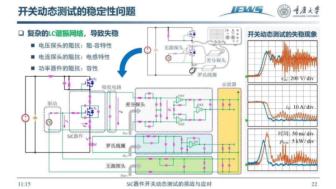 SiC器件开关动态测试挑战及应对方法的图24
