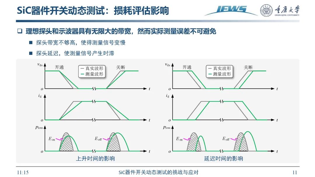 SiC器件开关动态测试挑战及应对方法的图13