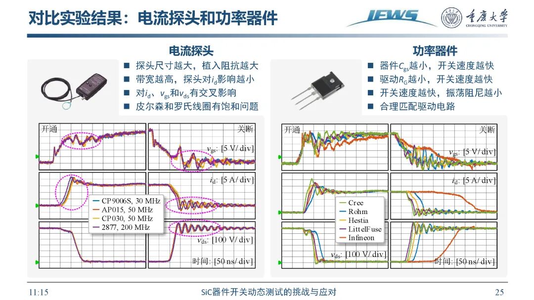 SiC器件开关动态测试挑战及应对方法的图27