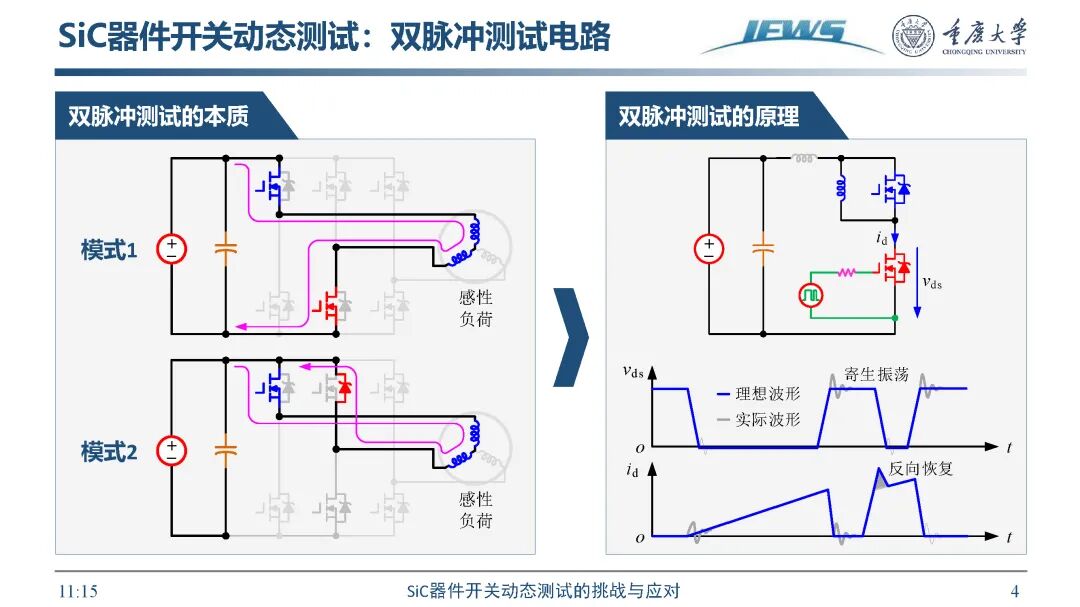 SiC器件开关动态测试挑战及应对方法的图6