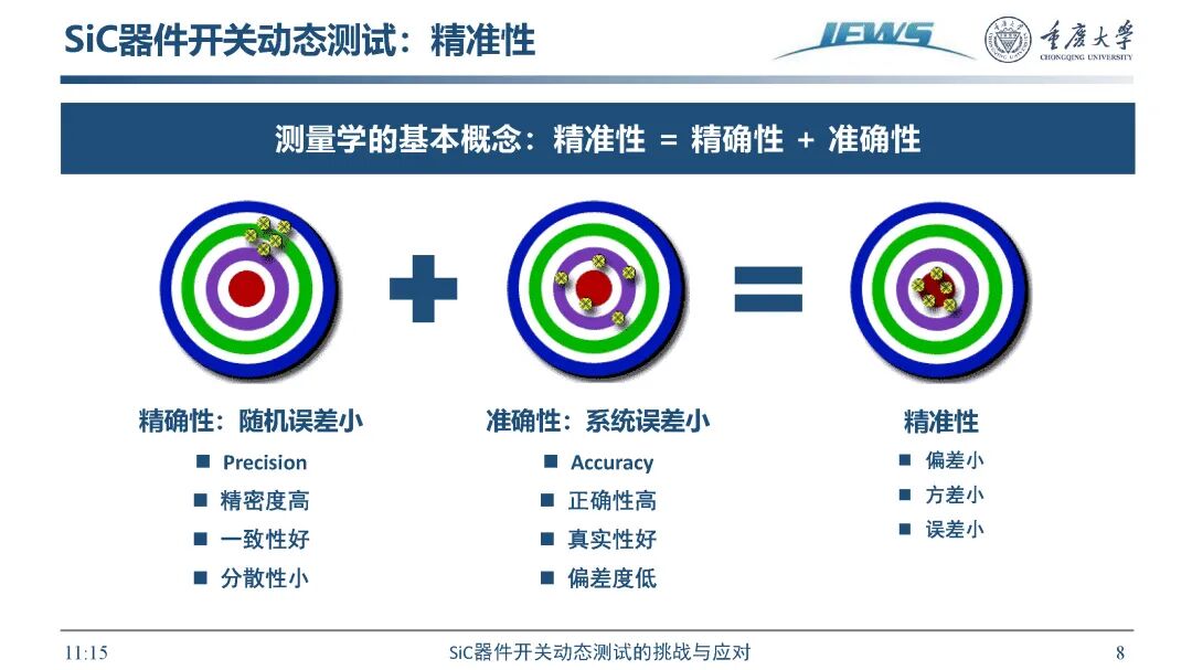 SiC器件开关动态测试挑战及应对方法的图10