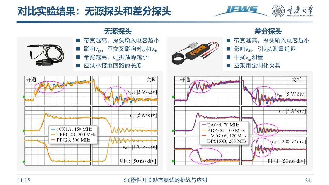 SiC器件开关动态测试挑战及应对方法的图26