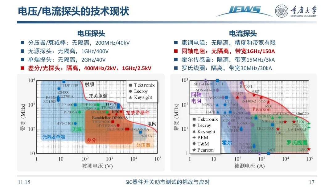SiC器件开关动态测试挑战及应对方法的图19
