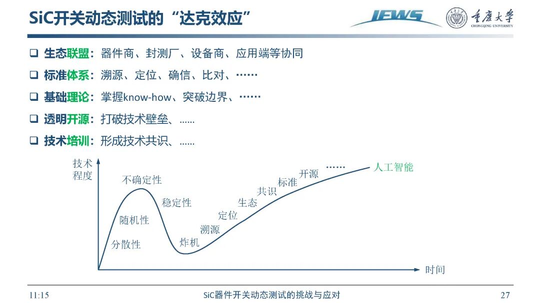SiC器件开关动态测试挑战及应对方法的图29
