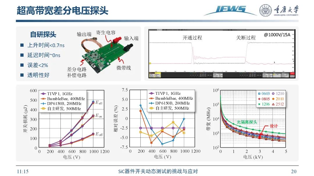 SiC器件开关动态测试挑战及应对方法的图22