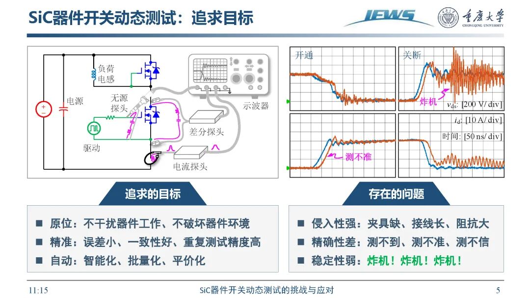 SiC器件开关动态测试挑战及应对方法的图7