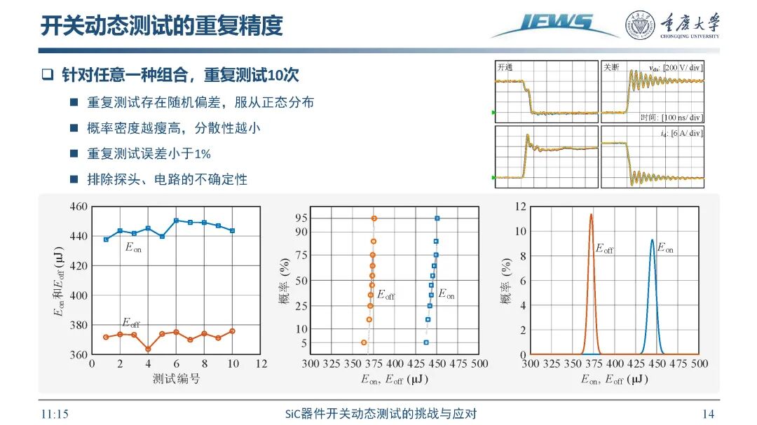 SiC器件开关动态测试挑战及应对方法的图16