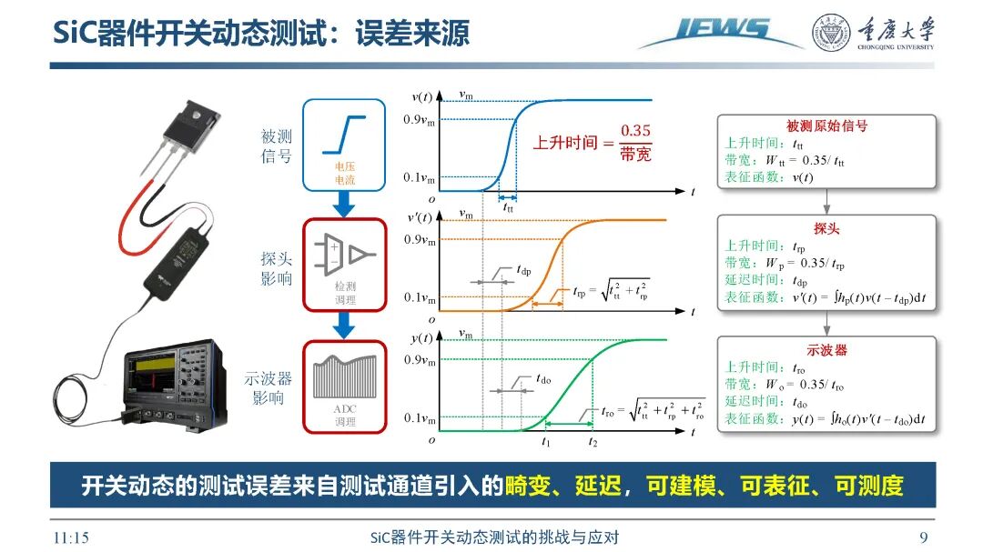SiC器件开关动态测试挑战及应对方法的图11
